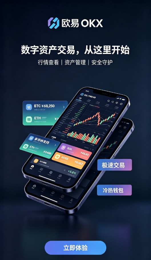 欧交易所app官网安全验证与行情界面